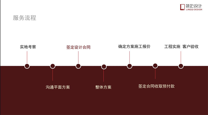 辦公室裝修流程步驟詳解，辦公室裝修攻略。