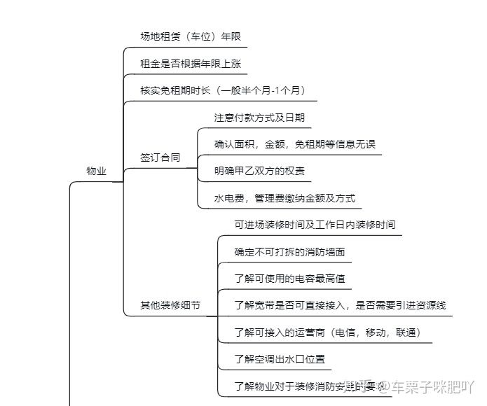 純干貨~辦公室裝修的流程，公司裝修辦公樓